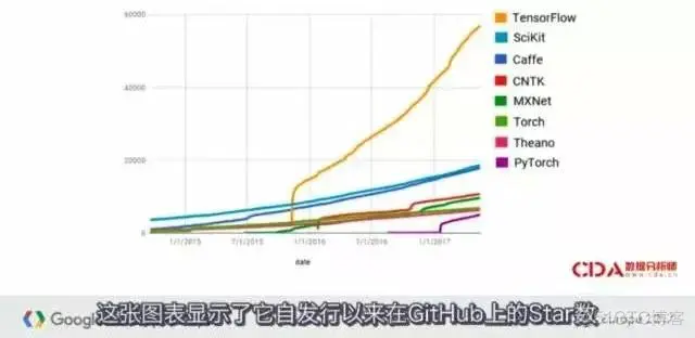 TensorFlow是什么？_python_13